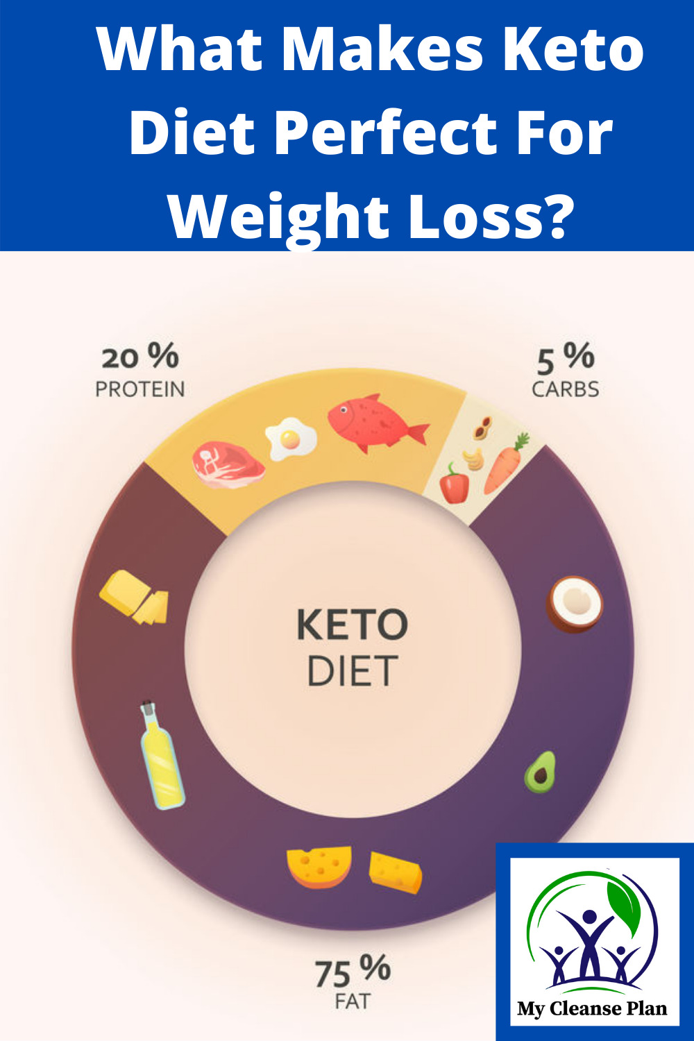 What Makes Keto Diet Perfect For Weight Loss
