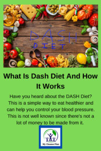 What Is The Dash Diet